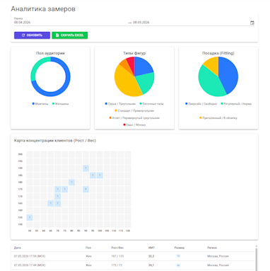Analytics